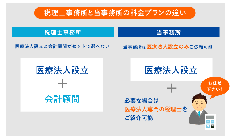 税理士事務所と当事務所の料金プランの違い